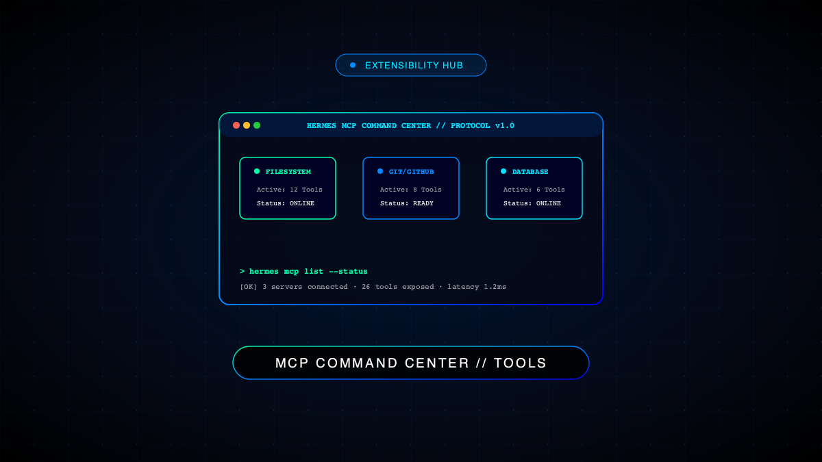 مرکز فرماندهی MCP در هرمس ایجنت: استاندارد طلایی اتصال هوش مصنوعی به ابزارها
